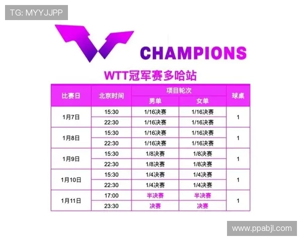 2026年全国乒乓球比赛分组表及赛程安排详解 2026年全国乒乓球比赛分组表及赛程安排详解